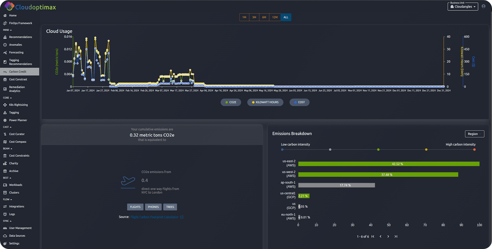 Track carbon emissions, earn carbon credits, and align cloud spending with corporate social responsibility goals.